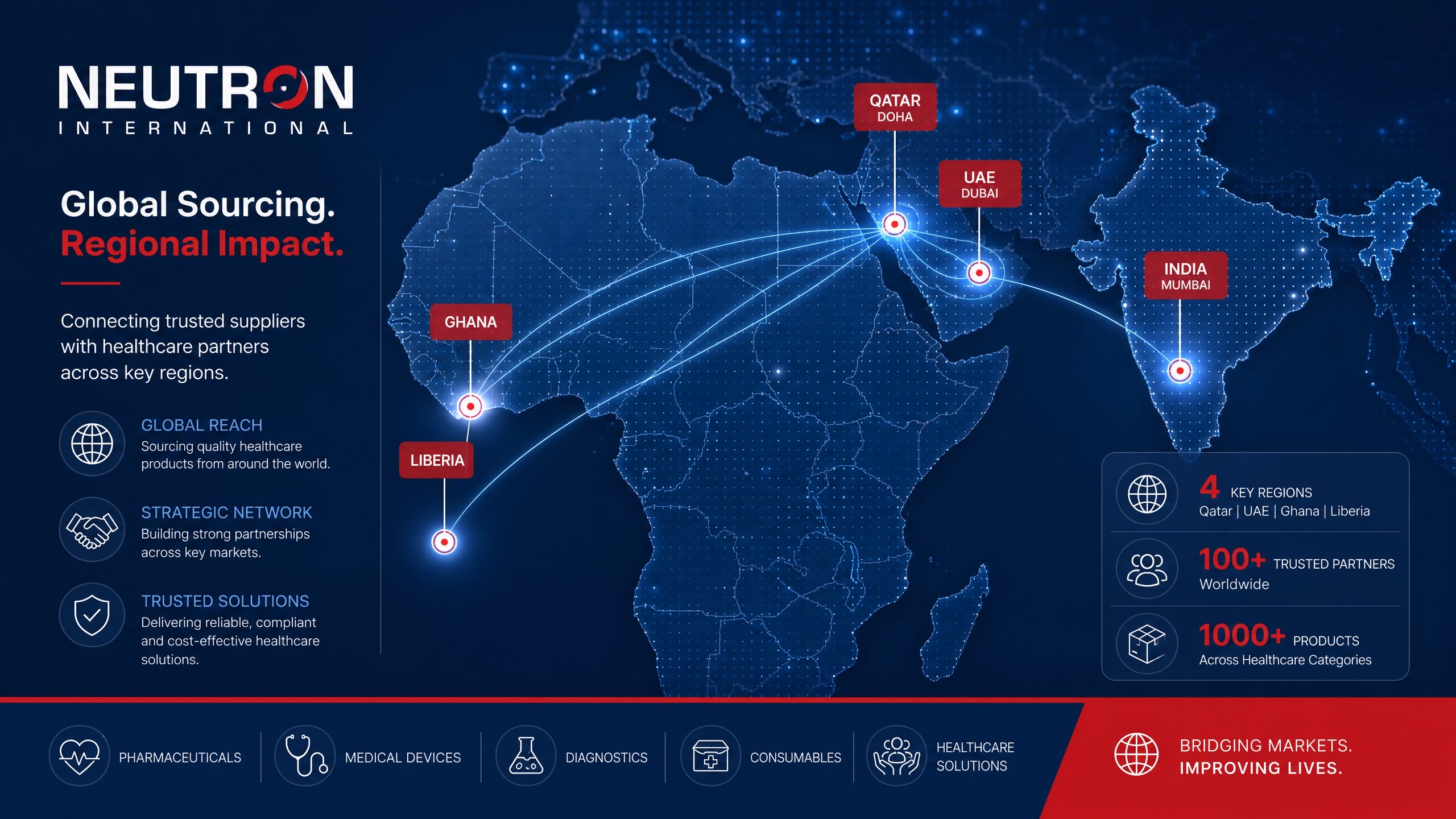 MEA Regional Network